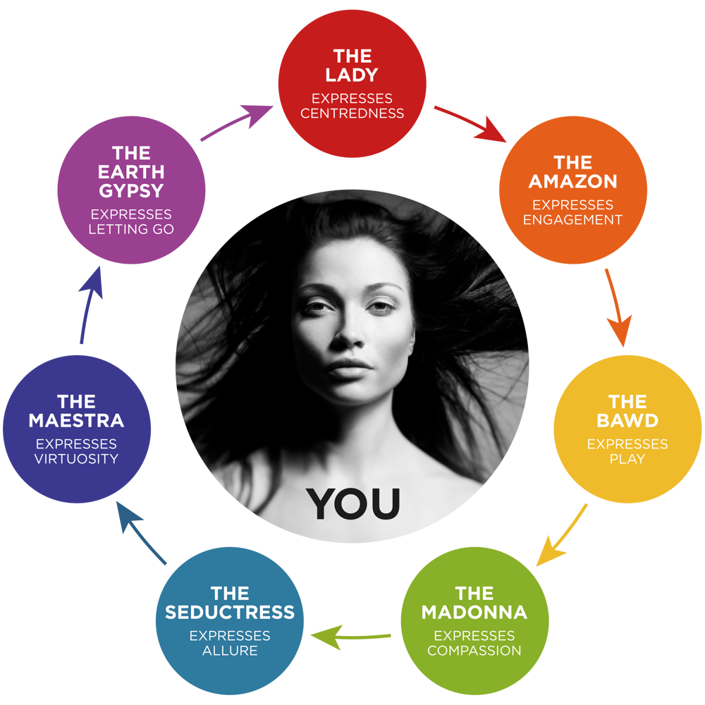 seven elements to sexual empowerment seven elements to sexual empowerment